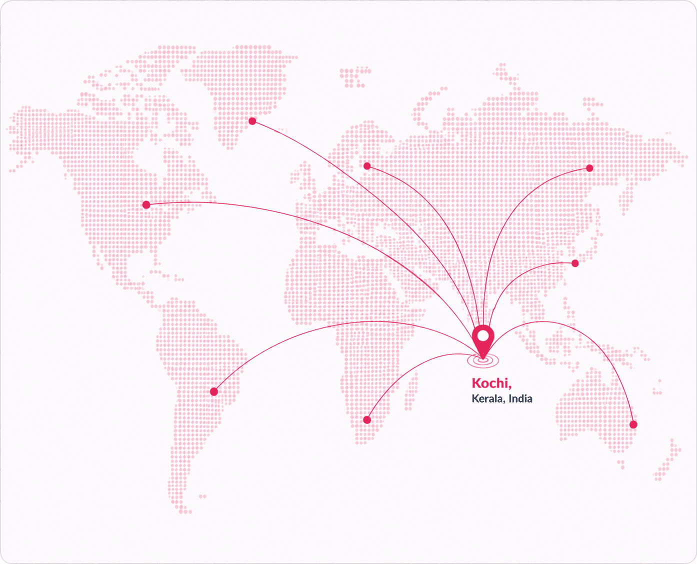 Global map connecting Kochi, Kerala, India with locations around the world