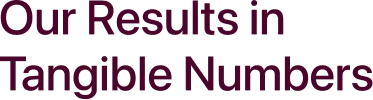 Our results in tangible numbers