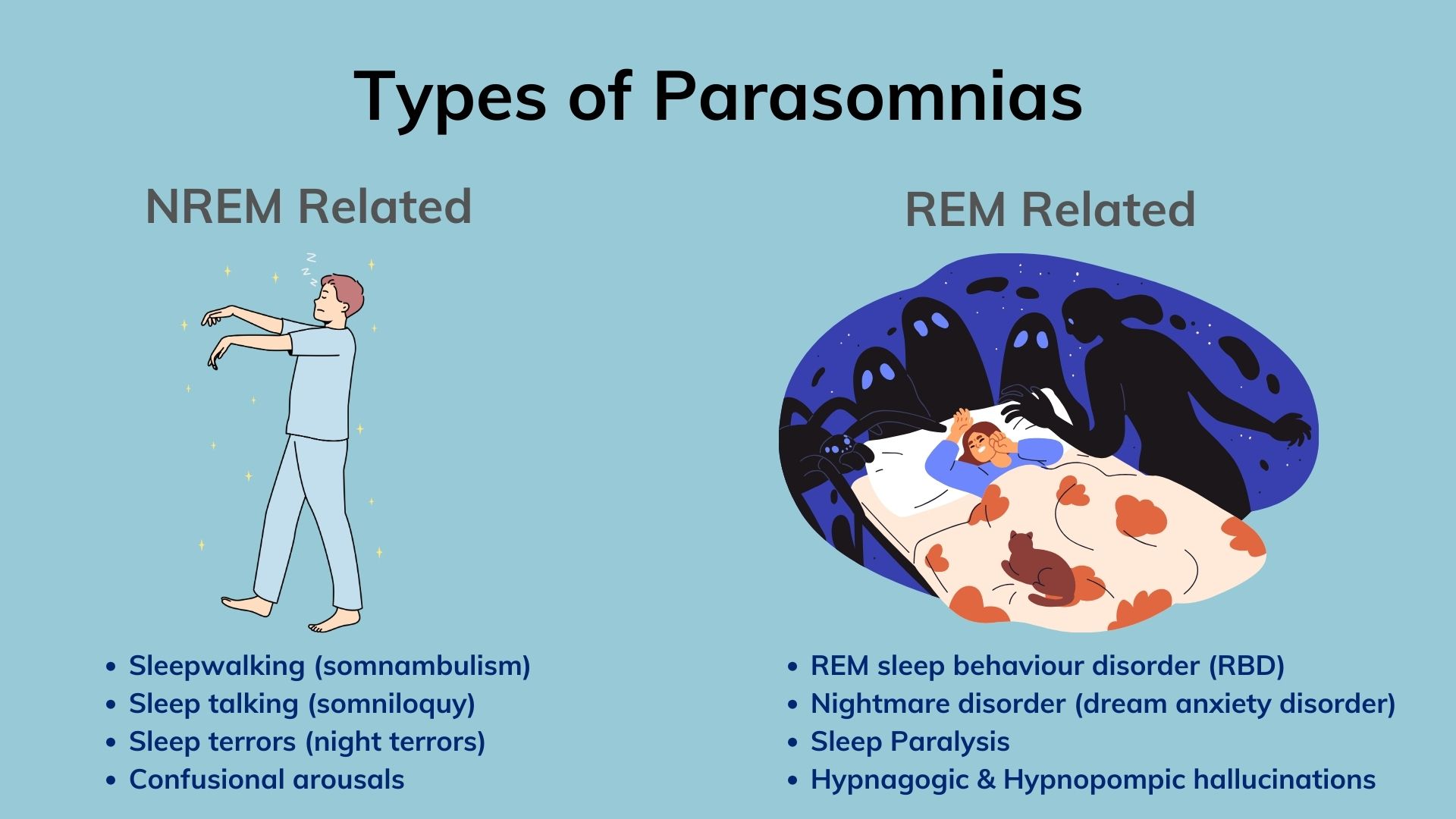 Parasomnia: Sleep Disorders and Coping Strategies - SOLVEMyHealth