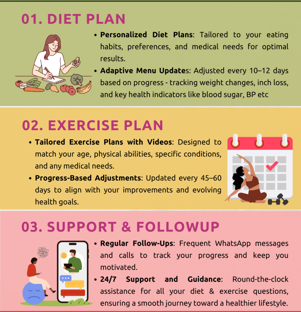 SOLVE Diet & Exercise Pgm