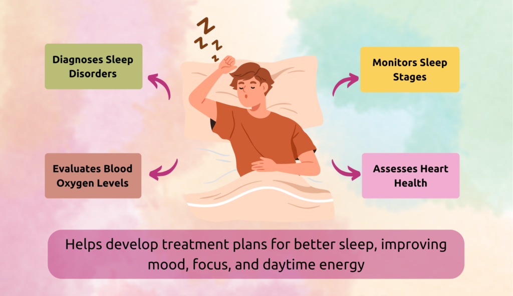 SOLVEMyHealth Sleep Study