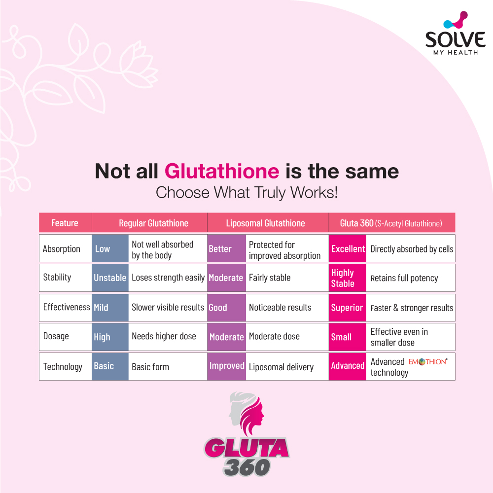 Glutathione 5